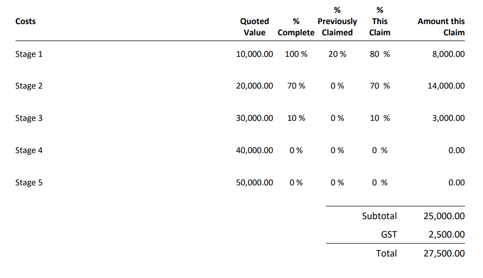 WorkflowMax Invoice Templates for the Construction Industry